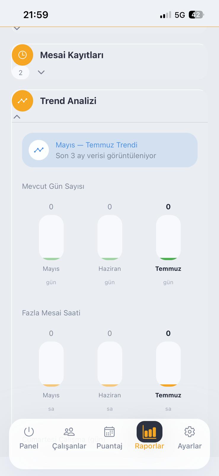 Trend analizi ekranı